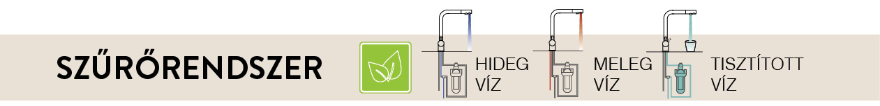 elleci v&iacute;ztiszt&iacute;t&aacute;s